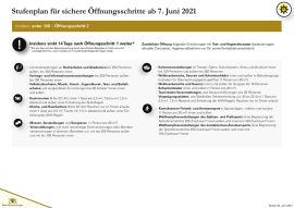 Maßnahmen_zur_Pandemiebekämpfung_ab_dem_07_06_21-3.jpg