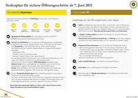 Maßnahmen_zur_Pandemiebekämpfung_ab_dem_07_06_21-1.jpg