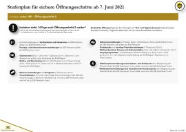 Maßnahmen_zur_Pandemiebekämpfung_ab_dem_07_06_21-4.jpg