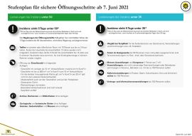 Maßnahmen_zur_Pandemiebekämpfung_ab_dem_07_06_21-5.jpg