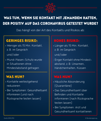 Was tun, wenn sie Kontakt mit jemanden hatten.png