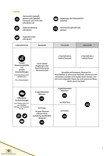 Dreistufiges Warnsystem ab 16. September-002.jpg