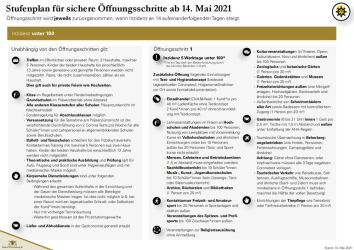 210513_auf_einen_Blick-002.jpg