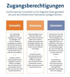 Zugangsberichtigungen.jpg