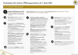 Maßnahmen_zur_Pandemiebekämpfung_ab_dem_07_06_21-2.jpg