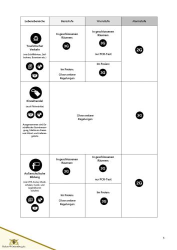 2. Änderung der 11. CoronaVO-006.jpg
