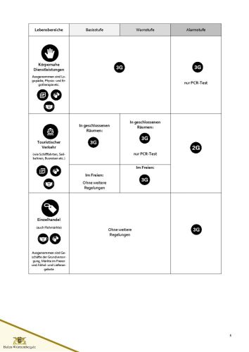 Dreistufiges Warnsystem ab 16. September-005.jpg